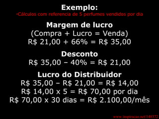 www.inspiracao.net/140372 Exemplo: * Cálculos com referencia de 5 perfumes vendidos por dia Margem de lucro (Compra + Lucro = Venda) R$ 21,00 + 66% = R$ 35,00 Desconto R$ 35,00 – 40% = R$ 21,00 Lucro do Distribuidor R$ 35,00 – R$ 21,00 = R$ 14,00 R$ 14,00 x 5 = R$ 70,00 por dia R$ 70,00 x 30 dias = R$ 2.100,00/mês 