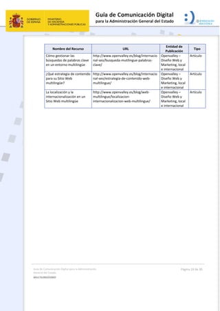 Guía de Comunicación Digital para la Administración 
General del Estado 
MULTILINGÜISMO  
  Página 24 de 30 
 
Nombre del Recurso  URL 
Entidad de 
Publicación 
Tipo 
Cómo gestionar las 
búsquedas de palabras clave 
en un entorno multilingüe 
http://www.openvalley.es/blog/internacio
nal‐seo/busqueda‐mutilingue‐palabras‐
clave/ 
Openvalley – 
Diseño Web y 
Marketing, local 
e internacional  
Artículo 
¿Qué estrategia de contenido 
para su Sitio Web 
multilingüe?  
http://www.openvalley.es/blog/internacio
nal‐seo/estrategia‐de‐contenido‐web‐
multilingue/ 
Openvalley – 
Diseño Web y 
Marketing, local 
e internacional  
Artículo 
La localización y la 
internacionalización en un 
Sitio Web multilingüe  
 
http://www.openvalley.es/blog/web‐
multilingue/localizacion‐
internacionalizacion‐web‐multilingue/ 
Openvalley – 
Diseño Web y 
Marketing, local 
e internacional  
Artículo 
 
   
 