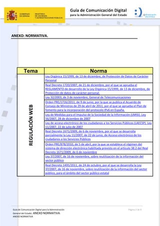 Guía de Comunicación Digital para la Administración 
General del Estado: ANEXO NORMATIVA: 
ANEXO NORMATIVA 
  Página 2 de 8 
 
ANEXO: NORMATIVA. 
 
 
 
 
Tema Norma
REGULACIÓN WEB 
Ley Orgánica 15/1999, de 13 de diciembre, de Protección de Datos de Carácter 
Personal  
Real Decreto 1720/2007, de 21 de diciembre, por el que se aprueba el 
REGLAMENTO de desarrollo de la Ley Orgánica 15/1999, de 13 de diciembre, de 
Protección de datos de carácter personal.  
Ley 32/2003, de 3 de noviembre, General de Telecomunicaciones    
Orden PRE/1716/2011, de 9 de junio, por la que se publica el Acuerdo de 
Consejo de Ministros de 29 de abril de 2011, por el que se aprueba el Plan de 
fomento para la incorporación del protocolo IPv6 en España. 
Ley de Medidas para el Impulso de la Sociedad de la Información (LMISI). Ley 
56/2007, 28 de diciembre de 2007 
Ley de acceso electrónico de los ciudadanos a los Servicios Públicos (LAECSP). Ley 
11/2007, 22 de julio de 2007 
Real Decreto 1671/2009, de 6 de noviembre, por el que se desarrolla 
parcialmente la Ley 11/2007, de 22 de junio, de Acceso electrónico de los 
ciudadanos a los Servicios Públicos 
Orden PRE/878/2010, de 5 de abril, por la que se establece el régimen del 
sistema de dirección electrónica habilitada previsto en el artículo 38.2 del Real 
Decreto 1671/2009, de 6 de noviembre 
Ley 37/2007, de 16 de noviembre, sobre reutilización de la información del 
sector público  
Real Decreto 1495/2011, de 24 de octubre, por el que se desarrolla la Ley 
37/2007, de 16 de noviembre, sobre reutilización de la información del sector 
público, para el ámbito del sector público estatal 
 
   
 