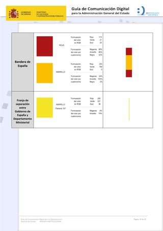 Guía de Comunicación Digital para la Administración
General del Estado: IMAGEN INSTITUCIONAL
  Página 10 de 32
 
Bandera de 
España 
 
 
Franja de 
separación 
entre 
Gobierno de 
España y 
Departamento 
Ministerial 
 
 
 