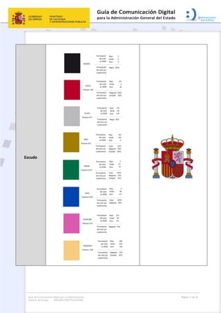 Guía de Comunicación Digital para la Administración
General del Estado: IMAGEN INSTITUCIONAL
  Página 11 de 32
 
Escudo 
 
 
 