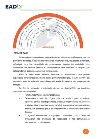 4
PÚBLICO ALVO
O mercado procura cada vez mais profissionais altamente qualificados e com um
perfil bem delineado. São pessoas visionárias, multifuncionais, inovadoras, dinâmicas,
pró-ativas, com boa capacidade de comunicação, focadas em qualidade, com
habilidades de relação pessoal e conhecimentos que otimizem a relação com
colaboradores, gestores, parceiros e fornecedores.
Além de todos esses atributos, busca-se no administrador uma grande
capacidade empreendedora. Diante desse perfil mercadológico, o aluno da UnP sai
preparado para se submeter aos critérios de avaliação exigidos nos processos de
seleção.
Ao fim da formação, o estudante deverá ter desenvolvido as seguintes
competências/habilidades:
• Refletir, reconhecer e definir problemas;
• Desenvolver o raciocínio lógico, crítico e analítico para equacionar
soluções, pensar estrategicamente, introduzir modificações no processo
produtivo, atuar preventivamente, transferir e generalizar conhecimentos e
exercer, em diferentes graus de complexidade, o processo da tomada de
decisão;
• O egresso desenvolver a linguagem compatíveis com o exercício
profissional nos processos de negociação e nas comunicações
interpessoais ou intergrupais;
 