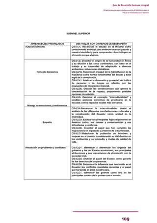 109
Guía de Desarrollo Humano Integral
Dirigida a docentes para la implementación de Habilidades para la
Vida en el Sistema Educativo Nacional
BORRADOR
SUBNIVEL SUPERIOR
APRENDIZAJES PRIORIZADOS DESTREZAS CON CRITERIOS DE DESEMPEÑO
Autoconocimiento CS.4.1.1. Reconocer el estudio de la Historia como
conocimiento esencial para entender nuestro pasado y
nuestra identidad y para comprender cómo influyen en
el mundo en que vivimos.
Toma de decisiones
CS.4.1.2. Describir el origen de la humanidad en África
y su difusión a los cinco continentes, con base en el
trabajo y su capacidad de adaptación a diversos
ambientes y situaciones climáticas.
CS.4.3.18. Reconocer el papel de la Constitución de la
República como norma fundamental del Estado y base
legal de la democracia.
CS.4.2.41. Analizar la dimensión y gravedad del tráfico
de personas y de drogas en relación con las
propuestas de integración regional.
CS.4.2.35. Discutir las consecuencias que genera la
concentración de la riqueza, proponiendo posibles
opciones de solución
Manejo de emociones y sentimientos
CS.4.3.5. Examinar el concepto “interculturalidad” y
posibles acciones concretas de practicarlo en la
escuela y otros espacios locales más cercanos.
Empatía
CS.4.3.4.Reconocer la interculturalidad desde el
análisis de las diferentes manifestaciones culturales y
la construcción del Ecuador como unidad en la
diversidad.
CS.4.2.33. Explicar los principales flujos migratorios en
América Latina, sus causas y consecuencias y sus
dificultades y conflictos.
CS.4.2.32. Describir el papel que han cumplido las
migraciones en el pasado y presente de la humanidad.
CS.4.2.31.Relacionar la población de hombres y
mujeres en el mundo, considerando su distribución en
los continentes y su promedio y niveles de calidad de
vida.
Resolución de problemas y conflictos CS.4.3.21. Identificar y diferenciar los órganos del
gobierno y los del Estado ecuatoriano, sus principales
atribuciones y sus mecanismos de vinculación con la
sociedad civil.
CS.4.3.23. Analizar el papel del Estado como garante
de los derechos de las personas.
CS.4.2.38. Reconocer la influencia que han tenido en el
Ecuador los conflictos mundiales recientes y el papel
que ha tenido en ellos nuestro país.
CS.4.2.37. Identificar las guerras como una de las
principales causas de la pobreza en el mundo.
 