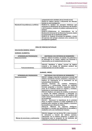 111
Guía de Desarrollo Humano Integral
Dirigida a docentes para la implementación de Habilidades para la
Vida en el Sistema Educativo Nacional
BORRADOR
comprensión de la otredad y de la armonía social.
CS.H.5.1.6. Aplicar técnica y éticamente las diversas
fuentes en una investigación.
Resolución de problemas y conflictos CS.EC.5.1.3. Analizar los procesos históricos que
propiciaron la Declaración de los Derechos del Hombre
y del Ciudadano, mediante el análisis multicausal de los
mismos.
CS.EC.5.1.5.Determinar la trascendencia de la
Declaración Universal de los Derechos Humanos, desde
la comprensión de su significado político.
CS.EC.5.1.9. Explicar el principio de igualdad, a través
del ejercicio del sufragio universal como condición de
participación igualitaria.
ÁREA DE CIENCIAS NATURALES
EDUCACIÓN GENERAL BÁSICA
SUBNIVEL ELEMENTAL
APRENDIZAJES PRIORIZADOS DESTREZAS CON CRITERIOS DE DESEMPEÑO
Autoconocimiento CN.2.2.1. Ubicar el cerebro, el corazón, los pulmones y
el estómago en su cuerpo, explicar sus funciones y
relacionarlas con el mantenimiento de la vida.
Toma de decisiones
CN.2.2.5. Identificar y aplicar normas de higiene
corporal y de manejo de alimentos; predecir las
consecuencias si no se las cumple.
SUBNIVEL MEDIO
APRENDIZAJES PRIORIZADOS DESTREZAS CON CRITERIOS DE DESEMPEÑO
Autoconocimiento CN.3.2.1. Indagar y describir la estructura y función del
sistema reproductor humano, femenino y masculino, y
explicar su importancia en la transmisión de las
características hereditarias.
CN.3.2.2. Examinar los cambios fisiológicos,
anatómicos y conductuales durante la pubertad,
formular preguntas y encontrar respuestas sobre el
inicio de la madurez sexual en mujeres y hombres,
basándose en sus propias experiencias.
CN.3.2.4. Explicar, con apoyo de modelos, la estructura
y función del sistema endocrino e interpretar su
importancia para el mantenimiento del equilibrio del
medio interno (homeostasis) y en cambios que se dan
en la pubertad.
CN.3.2.7. Reconocer la importancia de la actividad
física, la higiene corporal y la dieta equilibrada en la
pubertad para mantener la salud integral y comunicar
los beneficios por diferentes medios.
CN.3.2.10. Observar los aspectos biológicos,
psicológicos y sociales que determinan la sexualidad, y
analizarla como una manifestación humana.
Manejo de emociones y sentimientos
CN.3.2.5. Indagar, con uso de las TIC y otros recursos,
la estructura y función del sistema nervioso,
relacionarlo con el sistema endocrino, y explicar su
importancia para la recepción de los estímulos del
ambiente y la producción de respuestas.
 
