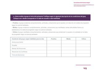 123
Guía de Desarrollo Humano Integral
Dirigida a docentes para la implementación de Habilidades para la
Vida en el Sistema Educativo Nacional
Condición del grupo según habilidad para la vida Positiva Media Crítica
Autoconocimiento
Empatía
Manejo de Emociones
Resolución de Conflictos
Toma de Decisiones
- Positiva: el grupo evidencia comportamientos, actitudes y situaciones que se ajustan a lo descrito en la tabla de progresión
según el subnivel señalado.
- Media: el grupo evidencia comportamientos, actitudes y situaciones que manifiestan ciertas dificultades frente a lo
establecido en la tabla de progresión según el subnivel señalado.
- Crítica: el grupo manifiesta comportamientos, actitudes y situaciones que evidencian lo opuesto a lo señalado en la tabla
de progresión según el subnivel señalado.
3. ¿Cómo recibió al grupo al inicio del quimestre? Califique según la siguiente descripción de las condiciones del grup
(coloque una x donde corresponda en la tabla de acuerdo a cada habilidad):
 