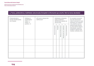 124
Guía de Desarrollo Humano Integral
Dirigida a docentes para la implementación de Habilidades para la
Vida en el Sistema Educativo Nacional
Problemática(s) o
tema(s) identificado(s)
con el grupo
Califique la
problemática:
crítico = 1
medio = 2
positivo = 3
¿Por qué le otorga esta
calificación?
Habilidades trabajadas
según problemas
identificados (puede ser
más de una)
Autoconocimiento
Empatía
Manejo
de
Emociones
Resolución
de
conflictos
Toma
de
decisiones
Si considera necesario
dar más información
sobre el proceso en este
quimestre con respecto
a los objetivos que se
planteó puede hacerlo
en este espacio (logros,
dificultades, aspectos
positivos, factores que
resaltar, actitudes, etc.)
4. Temas, problemáticas y habilidades seleccionadas (Complete la información que amerite. Sólo los temas abordados)
 