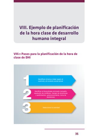 35
VIII. Ejemplo de planificación
de la hora clase de desarrollo
humano integral
VIII.1 Pasos para la planificación de la hora de
clase de DHI
Identificar el tema a tratar según el
subnivel y el contexto social actual
Identificar el Aprendizaje priorizado (empatía,
resolución de conflictos, manejo de emociones
y sentimientos, autoconocimiento, toma de
decisiones)
Seleccionar la actividad
 