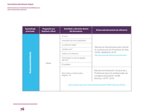76
Guía de Desarrollo Humano Integral
Dirigida a docentes para la implementación de Habilidades para la
Vida en el Sistema Educativo Nacional
Aprendizaje
priorizado
Progresión por
Subnivel y Nivel
Media
Actividad y ubicación dentro
del documento
Enlace web documento de referencia
Autoconocimiento
El auto
Inventario de mis cualidades
La persona sabia
¿Quién soy?
Carta a mí mismo/a
Comunicar lo que te agrada
del otro
El solitario
Soy bueno o buena para…
Página: 79
Manual de herramientas para orientar
la construcción de Proyectos de Vida
VVOB -MINEDUC 2018
https://educacion.gob.ec/recursos-docentes-dece/
Manual de Orientación Vocacional y
Profesional para los profesionales de
consejería estudiantil. VVOB,
MinEduc, EFTP. 2016.
https://educacion.gob.ec/wp-content/uploads/downloads/2016/06/A.-Manual-de-OVP.pdf
 