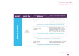 85
Guía de Desarrollo Humano Integral
Dirigida a docentes para la implementación de Habilidades para la
Vida en el Sistema Educativo Nacional
Aprendizaje
priorizado
Progresión por
Subnivel y Nivel
Actividad y ubicación dentro
del documento
Enlace web documento de referencia
Resolución
de
conflictos
Discusión en Grupo
Página 53
Las reglas de juego
Página 58
¡Actores en escena!
Páginas 26 - 30
Hora de noticias
Páginas 31 - 32
Media
Superior
Bachillerato
Programa de partición estudiantil. Guía
metodológica para estudiantes. Educación
preventiva integral de los usos y consumos
problemáticos de alcohol, tabaco y otras
drogas en el sistema educativo nacional 2.
Programa de partición estudiantil. Guía
metodológica para estudiantes. Educación
preventiva integral de los usos y consumos
problemáticos de alcohol, tabaco y otras
drogas en el sistema educativo nacional 2.
Docentes de escuela secundaria. Información
y actividades para prevenir acoso escolar
Docentes de escuela secundaria. Información
y actividades para prevenir acoso escolar
http://bastadebullying.com/pdf/es/Basta_toolkit_docentes_secundaria.pdf
http://bastadebullying.com/pdf/es/Basta_toolkit_docentes_secundaria.pdf
https://educacion.gob.ec/wp-content/uploads/downloads/2015/07/guia-estudiantes.pdf
https://educacion.gob.ec/wp-content/uploads/downloads/2015/07/guia-estudiantes.pdf
 