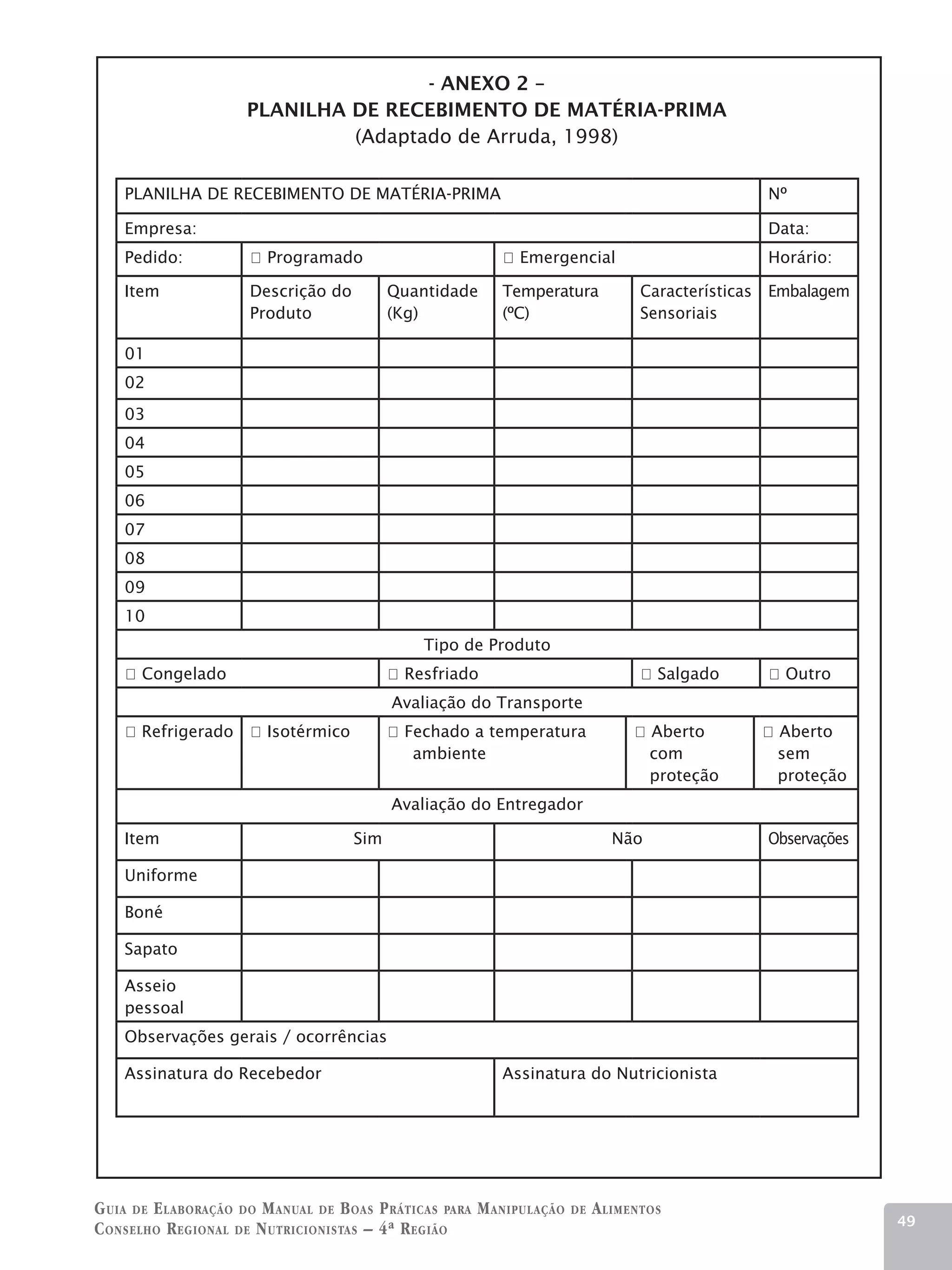 - ANEXO 2 –
                      Planilha de recebimento de Matéria-Prima
                               (Adaptado de Arruda, 1998)

    Planilha de recebimento de Matéria-Prima                                                     Nº

    Empresa:                                                                                     Data:
    Pedido:           □ Programado                         □ Emergencial                         Horário:

    Item              Descrição do         Quantidade      Temperatura            Características Embalagem
                      Produto              (Kg)            (ºC)                   Sensoriais

    01
    02
    03
    04
    05
    06
    07
    08
    09
    10
                                               Tipo de Produto
    □ Congelado                            □ Resfriado                            □ Salgado      □ Outro
                                           Avaliação do Transporte
    □ Refrigerado     □ Isotérmico         □ Fechado a temperatura                □ Aberto      □ Aberto
                                              ambiente                              com           sem
                                                                                    proteção      proteção
                                           Avaliação do Entregador

    Item                             Sim                                      Não                Observações

    Uniforme

    Boné

    Sapato

    Asseio
    pessoal
    Observações gerais / ocorrências

    Assinatura do Recebedor                                Assinatura do Nutricionista




G uia de e laboração do M anual de B oas P ráticas para M anipulação   de   A limentos
                                                                                                               49
C onselho R egional de N utricionistas – 4ª R egião
 