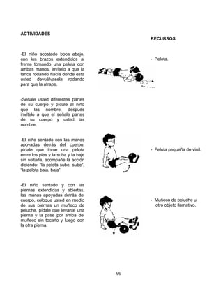 ACTIVIDADES
                                          RECURSOS


-El niño acostado boca abajo,
con los brazos extendidos al              - Pelota.
frente tomando una pelota con
ambas manos, invítelo a que la
lance rodando hacia donde esta
usted devuélvasela rodando
para que la atrape.


-Señale usted diferentes partes
de su cuerpo y pídale al niño
que las nombre, después
invítelo a que el señale partes
de su cuerpo y usted las
nombre.


-El niño sentado con las manos
apoyadas detrás del cuerpo,
pídale que tome una pelota                - Pelota pequeña de vinil.
entre los pies y la suba y la baje
sin soltarla, acompañe la acción
diciendo: “la pelota sube, sube”,
“la pelota baja, baja”.


-El niño sentado y con las
piernas extendidas y abiertas,
las manos apoyadas detrás del
cuerpo, coloque usted en medio            - Muñeco de peluche u
de sus piernas un muñeco de                 otro objeto llamativo.
peluche, pídale que levante una
pierna y la pase por arriba del
muñeco sin tocarlo y luego con
la otra pierna.




                                     99
 
