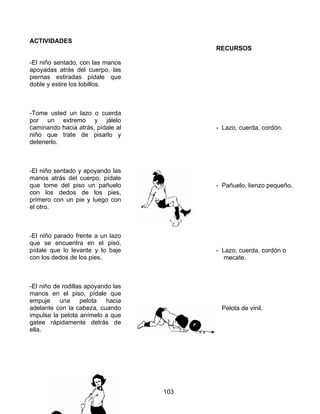 ACTIVIDADES
                                          RECURSOS

-El niño sentado, con las manos
apoyadas atrás del cuerpo, las
piernas estiradas pídale que
doble y estire los tobillos.



-Tome usted un lazo o cuerda
por un extremo y jálelo
caminando hacia atrás, pídale al          - Lazo, cuerda, cordón.
niño que trate de pisarlo y
detenerlo.



-El niño sentado y apoyando las
manos atrás del cuerpo, pídale
que tome del piso un pañuelo              - Pañuelo, lienzo pequeño.
con los dedos de los pies,
primero con un pie y luego con
el otro.



-El niño parado frente a un lazo
que se encuentra en el piso,
pídale que lo levante y lo baje           - Lazo, cuerda, cordón o
con los dedos de los pies.                   mecate.



-El niño de rodillas apoyando las
manos en el piso, pídale que
empuje     una     pelota   hacia
adelante con la cabeza, cuando            - Pelota de vinil.
impulse la pelota anímelo a que
gatee rápidamente detrás de
ella.




                                    103
 