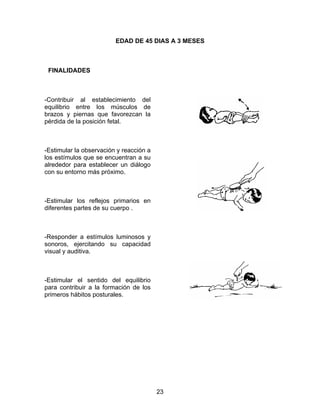EDAD DE 45 DIAS A 3 MESES



 FINALIDADES



-Contribuir al establecimiento del
equilibrio entre los músculos de
brazos y piernas que favorezcan la
pérdida de la posición fetal.



-Estimular la observación y reacción a
los estímulos que se encuentran a su
alrededor para establecer un diálogo
con su entorno más próximo.



-Estimular los reflejos primarios en
diferentes partes de su cuerpo .



-Responder a estímulos luminosos y
sonoros, ejercitando su capacidad
visual y auditiva.



-Estimular el sentido del equilibrio
para contribuir a la formación de los
primeros hábitos posturales.




                                         23
 