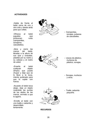 ACTIVIDADES



-Hable de frente al
bebé cerca de uno y
otro oído y desde atrás
para que voltee.
                                      - Campanitas,
-Ofrezca    al    bebé                  sonajas, pulseras
juguetes           que                  de cascabeles.
produzcan         ruido
(campanillas,
sonajeros,
cascabeles).

-Abra y cierre las
manos      del    bebé,
llévelas a la altura de
sus ojos y únacelas,
páselas por su rostro y               - Llaves de plástico,
su cabeza y el rostro                    muñecos de
de usted.                                plástico, sonajas.

-Enseñe      al    bebé
cualquier         objeto
(limpio) que pueda
chupar y deje que se
lo lleve a la boca,                   - Sonajas, muñecos
intente quitárselo para                 y otros.
que lo sujete con
fuerza.

-Acueste al bebé boca
abajo, deje un objeto
rozándole las puntas                  - Toalla, sabanita
de los dedos de las                     pequeña.
manos, anímelo a que
lo agarre.

-Enrolle al bebé con
una toalla o sabanita y
desenróllelo
lentamente.
                           RECURSOS



                                26
 