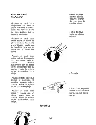 ACTIVIDADES DE                            -Pelota de playa,
RELAJACION                                -colchón de hule
                                          -espuma, colchón
                                          -de bebé, bolsa de
-Acueste al bebé boca                     -plástico inflada.
abajo sobre una pelota de
playa, acaríciele el cuerpo
desde los hombros hasta
los pies, procure que el                  -Pelota de playa,
balón no se mueva.                        -bolsa de plástico
                                          -inflada.
-Acueste al bebé boca
arriba sobre un balón de
playa, muévalo levemente
y manténgalo sujeto por
los hombros para que se
meza con el vaivén del
balón.

-Acueste al bebé boca
arriba, golpee ligeramente
con sus manos todo su
cuerpo;            presione
suavemente con los dedos
(como amasando) todo su
cuerpo (repita la misma
acción acostándolo boca
abajo).                                   - Esponja.

-Acueste al bebé sobre sus
piernas y acaríciele la
espalda y después todo el
cuerpo, realice la misma
acción con una esponja.
                                          -Globo, borla, cepillo de
-Acueste al bebé boca                     cerdas suaves, muñeco
arriba y recorra con un                   suave, esponja, pelota
objeto suave todo su                      suave.
cuerpo, (repita la misma
acción acostándolo boca
abajo).

                              RECURSOS




                                     38
 