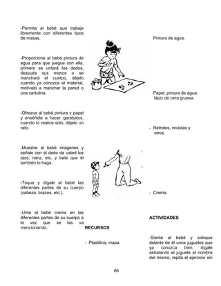 -Permita al bebé que trabaje
libremente con diferentes tipos
de masas.                                                 - Pintura de agua.



-Proporcione al bebé pintura de
agua para que juegue con ella,
primero se untará los dedos,
después sus manos o se
manchará el cuerpo, déjelo
cuando ya conozca el material,
motívelo a manchar la pared o
una cartulina.                                            - Papel, pintura de agua,
                                                            lápiz de cera gruesa.


-Ofrezca al bebé pintura y papel
y enséñele a hacer garabatos,
cuando lo realice solo, déjelo un
rato.                                                     - Retratos, revistas y
                                                            otros.


-Muestre al bebé imágenes y
señale con el dedo de usted los
ojos, nariz, etc. y trate que él
también lo haga.



-Toque y dígale al bebé las
diferentes partes de su cuerpo
(cabeza, brazos, etc.).                                   - Crema.



-Unte al bebé crema en las
diferentes partes de su cuerpo a                          ACTIVIDADES
la vez que se las va
mencionando.                     RECURSOS

                                                          -Siente al bebé y coloque
                                    - Plastilina, masa.   delante de él unos juguetes que
                                                          ya    conozca     bien,    dígale
                                                          señalando el juguete el nombre
                                                          del mismo, repita el ejercicio sin


                                                   66
 