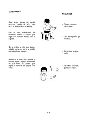 106
ACTIVIDADES
-Con unas tijeras de punta
redonda pídale al niño que
recorte figuras de una revista.
-Dé al niño materiales de
diferente textura y pídale que
diga si es suave o áspera, lisa o
rugosa.
-Dé a probar al niño algo dulce,
salado, amargo, agrio y pídale
que identifique que es.
-Muestre al niño una revista y
señale algún objeto diciéndole
de qué color es, pídale que
repita el nombre del objeto y el
color.
RECURSOS
- Tijeras, revistas,
periódicos.
- Tela de algodón, lija,
madera.
- Sal, limón, azúcar,
café.
- Revistas, cuentos,
periódico, telas.
 