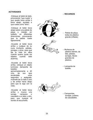 25
ACTIVIDADES
-Coloque al bebé de lado,
provocando “que ruede” y
que quede boca arriba o
boca abajo; ayúdelo a
que ruede como “leño”.
-Coloque al bebé boca
abajo sobre una pelota de
playa y mézalo sin
soltarlo, en diferentes
direcciones, provocando
que la pelota ruede
ligeramente.
-Acueste al bebé boca
arriba y cuelgue de su
cuna muñecos, pelotas,
sonajas y otros, para que
fije la vista en ellos
cuando quiera (quite los
objetos cuando éste
duerma).
-Acueste al bebé boca
arriba, coloque un objeto
luminoso (lamparita de
bolsillo)
aproximadamente a 40
cms. de sus ojos
enciéndala unos
segundos y apáguela,
muévela de un lado a otro
y de arriba hacia abajo
para que la siga con la
vista.
-Acueste al bebé boca
arriba y mueva una
sonaja, campana o
cascabel a un lado y otro,
para que busque el
sonido al escucharlo.
- RECURSOS
- Pelota de playa,
bolsa de plástico
grande (inflada).
- Muñecos de
plástico blando, de
tela, pelotas,
sonajas, llaves
grandes de
plástico.
- Lamparita de
bolsillo.
- Campanitas,
sonajas, pulsera
de cascabeles.
 