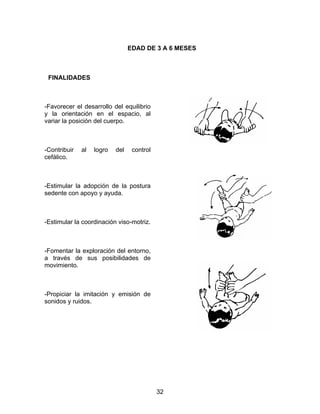 32
EDAD DE 3 A 6 MESES
FINALIDADES
-Favorecer el desarrollo del equilibrio
y la orientación en el espacio, al
variar la posición del cuerpo.
-Contribuir al logro del control
cefálico.
-Estimular la adopción de la postura
sedente con apoyo y ayuda.
-Estimular la coordinación viso-motriz.
-Fomentar la exploración del entorno,
a través de sus posibilidades de
movimiento.
-Propiciar la imitación y emisión de
sonidos y ruidos.
 