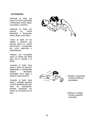 33
ACTIVIDADES
-Muévale al bebé sus
brazos en forma extendida
o flexionada, arriba, abajo,
a los lados y al pecho.
-Muévale al bebé sus
piernas en forma
extendida o flexionada,
arriba, abajo, a los lados.
-Tome al bebé de los
tobillos y flexione sus
piernas sobre su vientre
presionando suavemente
por unos segundos y
extiéndaselas.
-Realice una trompetilla
sobre el vientre del bebé
para que lo apriete y lo
afloje.
-Acueste al bebé boca
arriba y llame su atención
hablándole o mostrándole
objetos llamativos
(acuéstelo boca abajo y
repita la misma acción).
-Acueste al bebé boca
abajo y póngale juguetes
un poco retirados para que
trate de alcanzarlos,
ayúdelo colocando sus
manos en la planta de sus
pies.
RECURSOS
- Sonajas, campanitas,
muñecos chillones,
cascabeles.
- Muñecos, sonajas,
móviles, juguetes
musicales.
 