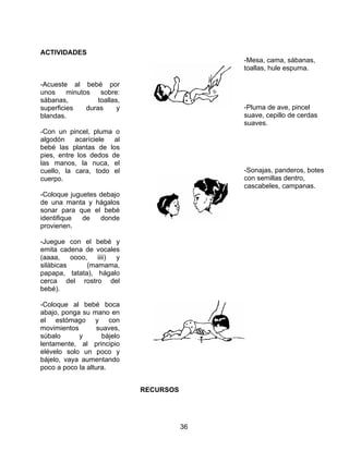 36
ACTIVIDADES
-Acueste al bebé por
unos minutos sobre:
sábanas, toallas,
superficies duras y
blandas.
-Con un pincel, pluma o
algodón acaríciele al
bebé las plantas de los
pies, entre los dedos de
las manos, la nuca, el
cuello, la cara, todo el
cuerpo.
-Coloque juguetes debajo
de una manta y hágalos
sonar para que el bebé
identifique de donde
provienen.
-Juegue con el bebé y
emita cadena de vocales
(aaaa, oooo, iiii) y
silábicas (mamama,
papapa, tatata), hágalo
cerca del rostro del
bebé).
-Coloque al bebé boca
abajo, ponga su mano en
el estómago y con
movimientos suaves,
súbalo y bájelo
lentamente, al principio
elévelo solo un poco y
bájelo, vaya aumentando
poco a poco la altura.
RECURSOS
-Mesa, cama, sábanas,
toallas, hule espuma.
-Pluma de ave, pincel
suave, cepillo de cerdas
suaves.
-Sonajas, panderos, botes
con semillas dentro,
cascabeles, campanas.
 