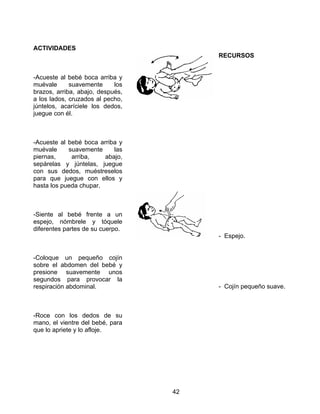 42
ACTIVIDADES
-Acueste al bebé boca arriba y
muévale suavemente los
brazos, arriba, abajo, después,
a los lados, cruzados al pecho,
júntelos, acaríciele los dedos,
juegue con él.
-Acueste al bebé boca arriba y
muévale suavemente las
piernas, arriba, abajo,
sepárelas y júntelas, juegue
con sus dedos, muéstreselos
para que juegue con ellos y
hasta los pueda chupar.
-Siente al bebé frente a un
espejo, nómbrele y tóquele
diferentes partes de su cuerpo.
-Coloque un pequeño cojín
sobre el abdomen del bebé y
presione suavemente unos
segundos para provocar la
respiración abdominal.
-Roce con los dedos de su
mano, el vientre del bebé, para
que lo apriete y lo afloje.
RECURSOS
- Espejo.
- Cojín pequeño suave.
 