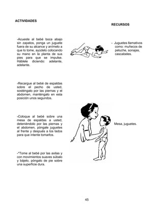 45
ACTIVIDADES
-Acueste al bebé boca abajo
sin zapatos, ponga un juguete
fuera de su alcance y anímelo a
que lo tome, ayúdelo colocando
su mano en la planta de sus
pies para que se impulse.
Háblele diciendo: adelante,
adelante.
-Recargue al bebé de espaldas
sobre el pecho de usted,
sosténgalo por las piernas y el
abdomen, manténgalo en esta
posición unos segundos.
-Coloque al bebé sobre una
mesa de espaldas a usted,
deteniéndolo por las piernas y
el abdomen, póngale juguetes
al frente y después a los lados
para que intente tomarlos.
-*Tome al bebé por las axilas y
con movimientos suaves súbalo
y bájelo, póngalo de pie sobre
una superficie dura.
RECURSOS
- Juguetes llamativos
como: muñecos de
peluche, sonajas,
cascabeles.
- Mesa, juguetes.
 