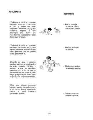 46
ACTIVIDADES
-*Coloque al bebé en posición
de gateo sobre un cobertor en
el piso y déjelo así unos
segundos, enséñele un juguete
llamativo, espere a que
despegue una mano (no
importa si no se sostiene y cae)
déjelo que lo toque.
-*Coloque al bebé en posición
de gateo, ofrézcale un juguete
a poca distancia, anímelo a que
vaya gateando por él; puede
usted gatear con él.
-Delimite un área y esparza
objetos, coloque al bebé dentro
de este espacio, háblele y
anímelo a que se desplace
gateando con el fin de que se
encuentre con los objetos y los
tenga que pasar por arriba y los
esquive para seguir avanzando.
-Con una sábana pequeña
jueguen a esconderse los dos a
la vez dentro de una especie de
cueva, el bebé intentará
quitárselo; ayúdelo.
RECURSOS
- Pelota, sonaja,
muñecos, mesa,
colchoneta, cobija.
- Pelotas, sonajas,
muñecos.
- Muñecos grandes,
almohadas y otros.
- Sábana, manta o
pañuelo grande.
 