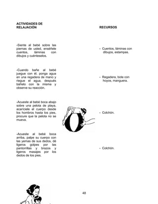 48
ACTIVIDADES DE
RELAJACIÓN
-Siente al bebé sobre las
piernas de usted, enséñele
cuentos, láminas con
dibujos y cuénteselos.
-Cuando bañe al bebé
juegue con él, ponga agua
en una regadera de mano y
riegue el agua, después
báñelo con la misma y
observe su reacción.
-Acueste al bebé boca abajo
sobre una pelota de playa,
acaríciele el cuerpo desde
los hombros hasta los pies,
procure que la pelota no se
mueva.
-Acueste al bebé boca
arriba, palpe su cuerpo con
las yemas de sus dedos, dé
ligeros golpes por las
pantorrillas y brazos y
ligeros masajes por los
dedos de los pies.
RECURSOS
- Cuentos, láminas con
dibujos, estampas.
- Regadera, bote con
hoyos, manguera.
- Colchón.
- Colchón.
 