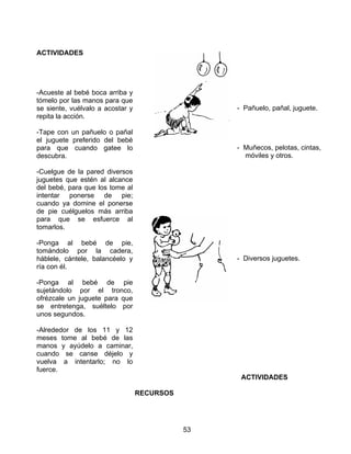 53
ACTIVIDADES
-Acueste al bebé boca arriba y
tómelo por las manos para que
se siente, vuélvalo a acostar y
repita la acción.
-Tape con un pañuelo o pañal
el juguete preferido del bebé
para que cuando gatee lo
descubra.
-Cuelgue de la pared diversos
juguetes que estén al alcance
del bebé, para que los tome al
intentar ponerse de pie;
cuando ya domine el ponerse
de pie cuélguelos más arriba
para que se esfuerce al
tomarlos.
-Ponga al bebé de pie,
tomándolo por la cadera,
háblele, cántele, balancéelo y
ría con él.
-Ponga al bebé de pie
sujetándolo por el tronco,
ofrézcale un juguete para que
se entretenga, suéltelo por
unos segundos.
-Alrededor de los 11 y 12
meses tome al bebé de las
manos y ayúdelo a caminar,
cuando se canse déjelo y
vuelva a intentarlo; no lo
fuerce.
RECURSOS
- Pañuelo, pañal, juguete.
- Muñecos, pelotas, cintas,
móviles y otros.
- Diversos juguetes.
ACTIVIDADES
 