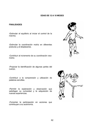62
EDAD DE 12 A 18 MESES
FINALIDADES
-Estimular el equilibrio al iniciar el control de la
marcha.
-Estimular la coordinación motriz en diferentes
posturas y al desplazarse.
-Contribuir al incremento de su coordinación viso-
motriz.
-Propiciar la identificación de algunas partes del
cuerpo.
-Contribuir a la comprensión y utilización de
palabras sencillas.
-Permitir la exploración y observación que
satisfagan su curiosidad y la adquisición de
nuevas experiencias.
-Fomentar la participación en acciones que
contribuyan a su autonomía.
 