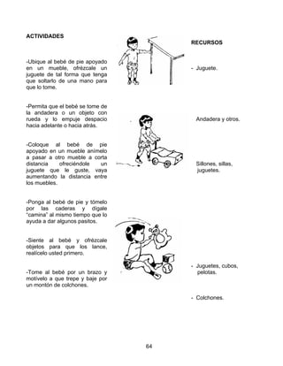 64
ACTIVIDADES
-Ubique al bebé de pie apoyado
en un mueble, ofrézcale un
juguete de tal forma que tenga
que soltarlo de una mano para
que lo tome.
-Permita que el bebé se tome de
la andadera o un objeto con
rueda y lo empuje despacio
hacia adelante o hacia atrás.
-Coloque al bebé de pie
apoyado en un mueble anímelo
a pasar a otro mueble a corta
distancia ofreciéndole un
juguete que le guste, vaya
aumentando la distancia entre
los muebles.
-Ponga al bebé de pie y tómelo
por las caderas y dígale
“camina” al mismo tiempo que lo
ayuda a dar algunos pasitos.
-Siente al bebé y ofrézcale
objetos para que los lance,
realícelo usted primero.
-Tome al bebé por un brazo y
motívelo a que trepe y baje por
un montón de colchones.
RECURSOS
- Juguete.
- Andadera y otros.
- Sillones, sillas,
juguetes.
- Juguetes, cubos,
pelotas.
- Colchones.
 
