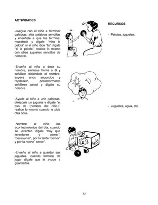 77
ACTIVIDADES
-Juegue con el niño a terminar
palabras, elija palabras sencillas
y enséñele a que las termine,
muéstrele y dígale “mira la
pelota” si el niño dice “ta” dígale
“sí la pelota”, realice lo mismo
con otros juguetes sencillos de
nombrar.
-Enseñe al niño a decir su
nombre, siéntese frente a él y
señálelo diciéndole el nombre,
espere unos segundos y
repítaselo, posteriormente
señálese usted y dígale su
nombre.
-Ayude al niño a unir palabras,
ofrézcale un juguete y dígale “el
oso de (nombre del niño)”,
realice lo mismo cuando le pida
otra cosa.
-Nombre al niño los
acontecimientos del día, cuando
se levanten dígale “hay que
levantarse y comer”;
“desayunar”, por la tarde “comer”
y por la noche” cenar”.
-Enseñe al niño a guardar sus
juguetes, cuando termine de
jugar dígale que le ayude a
guardarlos.
RECURSOS
- Pelotas, juguetes.
- Juguetes, agua, etc.
 