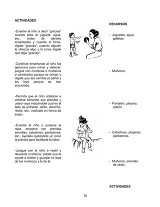 78
ACTIVIDADES
-Enseñe al niño a decir “gracias”
cuando pida un juguete, agua,
etc., antes de dárselo
enséñeselo y cuando lo tome,
dígale “gracias”; cuando alguien
le ofrezca algo y lo tome dígale
que diga “gracias”.
-Continúe enseñando al niño los
ejercicios para orinar y defecar;
juegue con muñecas o muñecos
a cambiarlos porque se orinan y
dígale que les cambie el pañal y
los lave porque se han
ensuciado.
-Permita que el niño colabore a
vestirse tomando sus prendas y
usted vaya indicándole cual es el
lado de enfrente, atrás, derecho,
revés, etc., realícelo en forma de
juego.
-Enseñe al niño a quitarse la
ropa, empiece con prendas
sencillas, calcetines, pantalones,
etc., ayúdelo quitándole un poco
la prenda para facilitarle la labor.
-Juegue con el niño a vestir y
desvestir muñecos; pídale que le
ayude a doblar y guardar la ropa
de los muñecos y la de él.
RECURSOS
- Juguetes, agua,
galletas.
- Muñecos.
- Pantalón, playera,
calzón.
- Calcetines, playeras,
pantalones.
- Muñecos, prendas
de vestir.
ACTIVIDADES
 