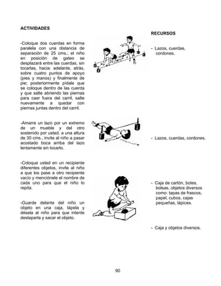 90
ACTIVIDADES
-Coloque dos cuerdas en forma
paralela con una distancia de
separación de 25 cms.; el niño
en posición de gateo se
desplazará entre las cuerdas, sin
tocarlas, hacia: adelante, atrás,
sobre cuatro puntos de apoyo
(pies y manos) y finalmente de
pie; posteriormente pídale que
se coloque dentro de las cuerda
y que salte abriendo las piernas
para caer fuera del carril, salte
nuevamente a quedar con
piernas juntas dentro del carril.
-Amarre un lazo por un extremo
de un mueble y del otro
sostenido por usted, a una altura
de 30 cms., invite al niño a pasar
acostado boca arriba del lazo
lentamente sin tocarlo.
-Coloque usted en un recipiente
diferentes objetos, invite al niño
a que los pase a otro recipiente
vacío y menciónele el nombre de
cada uno para que el niño lo
repita.
-Guarde delante del niño un
objeto en una caja, tápela y
désela al niño para que intente
destaparla y sacar el objeto.
RECURSOS
- Lazos, cuerdas,
cordones.
- Lazos, cuerdas, cordones.
- Caja de cartón, botes,
bolsas, objetos diversos
como: tapas de frascos,
papel, cubos, cajas
pequeñas, lápices.
- Caja y objetos diversos.
 