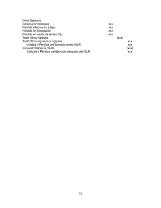 10
Otros Egresos
Gastos por Intereses xxx
Pérdida efectiva en Litigio xxx
Pérdida no Realizable xxx
Pérdida en venta de Activo Fijo xxx
Total Otros Egresos (xxx)
Total Otros Ingresos y Egresos xxx
Utilidad ó Pérdida del Ejercicio antes ISLR xxx
Impuesto Sobre la Renta (xxx)
Utilidad ó Pérdida del Ejercicio después del ISLR xxx
 