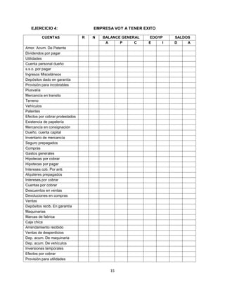 15
EJERCICIO 4: EMPRESA VOY A TENER EXITO
CUENTAS R N BALANCE GENERAL EDGYP SALDOS
A P C E I D A
Amor. Acum. De Patente
Dividendos por pagar
Utilidades
Cuenta personal dueño
s.s.o. por pagar
Ingresos Misceláneos
Depósitos dado en garantía
Provisión para incobrables
Plusvalía
Mercancía en transito
Terreno
Vehículos
Patentes
Efectos por cobrar protestados
Existencia de papelería
Mercancía en consignación
Dueño, cuenta capital
Inventario de mercancía
Seguro prepagados
Compras
Gastos generales
Hipotecas por cobrar
Hipotecas por pagar
Intereses cob. Por anti.
Alquileres prepagados
Intereses por cobrar
Cuentas por cobrar
Descuentos en ventas
Devoluciones en compras
Ventas
Depósitos recib. En garantía
Maquinarias
Marcas de fabrica
Caja chica
Arrendamiento recibido
Ventas de desperdicios
Dep. acum. De maquinaria
Dep. acum. De vehículos
Inversiones temporales
Efectos por cobrar
Provisión para utilidades
 