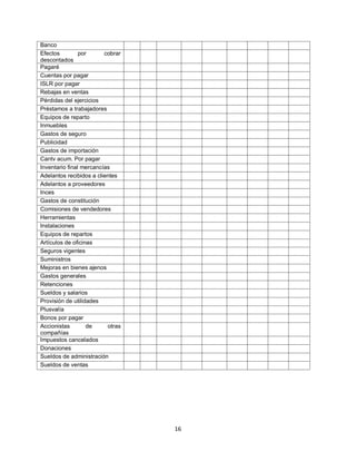 16
Banco
Efectos por cobrar
descontados
Pagaré
Cuentas por pagar
ISLR por pagar
Rebajas en ventas
Pérdidas del ejercicios
Préstamos a trabajadores
Equipos de reparto
Inmuebles
Gastos de seguro
Publicidad
Gastos de importación
Cantv acum. Por pagar
Inventario final mercancías
Adelantos recibidos a clientes
Adelantos a proveedores
Inces
Gastos de constitución
Comisiones de vendedores
Herramientas
Instalaciones
Equipos de repartos
Artículos de oficinas
Seguros vigentes
Suministros
Mejoras en bienes ajenos
Gastos generales
Retenciones
Sueldos y salarios
Provisión de utilidades
Plusvalía
Bonos por pagar
Accionistas de otras
compañías
Impuestos cancelados
Donaciones
Sueldos de administración
Sueldos de ventas
 