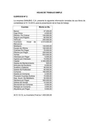 23
HOJAS DE TRABAJO SIMPLE
EJERCICIO Nº 2:
La empresa DANUBIO, C.A. presenta la siguiente información tomadas de sus libros de
contabilidad al 31-12-2012, para la presentación de la Hoja de trabajo:
Cuentas Monto en Bs.
Banco 37.200,00
Caja Chica 4.000,00
Efectos Por Cobrar 150.000,00
Seguro pre-Pagado 80.000,00
Vehículo 250.000,00
Inventario Inicial de
Mercancía
2.510.000,00
Mobiliario 140.000,00
Equipo de Oficina 190.000,00
Cuentas Por Pagar 70.000,00
Efectos por Pagar 200.000,00
Ventas 633.000,00
Intereses por Pagar 5.000,00
Ingreso por Intereses 10.000,00
Capital 2.345.000,00
Gastos de Mantenimiento 500,00
Artículos de Escritorio 8.000,00
Sueldos y Salarios 36.000,00
Gastos de Publicidad 40.000,00
Compras 160.000,00
Gastos en Compras 2.300,00
Provisión Cuentas Dudosa 15.000,00
Dep. Acum. De Mobiliario 30.000,00
Hipoteca por Pagar 300.000,00
Gastos de Ventas 12.000,00
Devolución en Compras 4.000,00
Rebajas en Compras 3.000,00
Alquileres por Pagar 5.000,00
Al 31-12-12, su Inventario Final es 1.400.000,00
 
