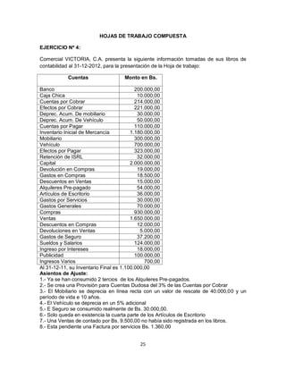 25
HOJAS DE TRABAJO COMPUESTA
EJERCICIO Nº 4:
Comercial VICTORIA, C.A. presenta la siguiente información tomadas de sus libros de
contabilidad al 31-12-2012, para la presentación de la Hoja de trabajo:
Cuentas Monto en Bs.
Banco 200.000,00
Caja Chica 10.000,00
Cuentas por Cobrar 214.000,00
Efectos por Cobrar 221.000,00
Deprec. Acum. De mobiliario 30.000,00
Deprec. Acum. De Vehículo 50.000,00
Cuentas por Pagar 110.000,00
Inventario Inicial de Mercancía 1.180.000,00
Mobiliario 300.000,00
Vehículo 700.000,00
Efectos por Pagar 323.000,00
Retención de ISRL 32.000,00
Capital 2.000.000,00
Devolución en Compras 19.000,00
Gastos en Compras 18.500,00
Descuentos en Ventas 15.000,00
Alquileres Pre-pagado 54.000,00
Artículos de Escritorio 36.000,00
Gastos por Servicios 30.000,00
Gastos Generales 70.000,00
Compras 930.000,00
Ventas 1.650.000,00
Descuentos en Compras 12.000,00
Devoluciones en Ventas 5.000,00
Gastos de Seguro 37.200,00
Sueldos y Salarios 124.000,00
Ingreso por Intereses 18.000,00
Publicidad 100.000,00
Ingresos Varios 700,00
Al 31-12-11, su Inventario Final es 1.100.000,00
Asientos de Ajuste:
1.- Ya se han consumido 2 tercios de los Alquileres Pre-pagados.
2.- Se crea una Provisión para Cuentas Dudosa del 3% de las Cuentas por Cobrar
3.- El Mobiliario se deprecia en línea recta con un valor de rescate de 40.000,00 y un
período de vida e 10 años.
4.- El Vehículo se deprecia en un 5% adicional
5.- E Seguro se consumido realmente de Bs. 30.000,00.
6.- Solo queda en existencia la cuarta parte de los Artículos de Escritorio
7.- Una Ventas de contado por Bs. 9.500,00 no había sido registrada en los libros.
8.- Esta pendiente una Factura por servicios Bs. 1.360,00
 