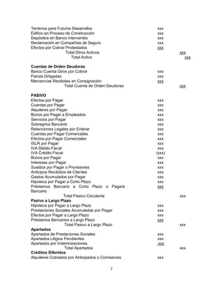 7
Terrenos para Futuros Desarrollos xxx
Edifico en Proceso de Construcción xxx
Depósitos en Banco Intervenido xxx
Reclamación en Compañías de Seguro xxx
Efectos por Cobrar Protestados xxx
Total Otros Activos xxx
Total Activo xxx
Cuentas de Orden Deudoras
Banco Cuenta Giros por Cobrar xxx
Fianza Ortigadas xxx
Mercancías Recibidas en Consignación xxx
Total Cuenta de Orden Deudoras xxx
PASIVO
Efectos por Pagar xxx
Cuentas por Pagar xxx
Alquileres por Pagar xxx
Bonos por Pagar a Empleados xxx
Servicios por Pagar xxx
Sobregiros Bancario xxx
Retenciones Legales por Enterar xxx
Cuentas por Pagar Comerciales xxx
Efectos por Pagar Comerciales xxx
ISLR por Pagar xxx
IVA Débito Fiscal
IVA Crédito Fiscal
xxx
(xxx)
Bonos por Pagar xxx
Intereses por Pagar xxx
Sueldos por Pagar o Provisiones xxx
Anticipos Recibidos de Clientes xxx
Gastos Acumulados por Pagar xxx
Hipoteca por Pagar a Corto Plazo xxx
Préstamos Bancario a Corto Plazo o Pagaré
Bancario
xxx
Total Pasivo Circulante xxx
Pasivo a Largo Plazo
Hipoteca por Pagar a Largo Plazo xxx
Prestaciones Sociales Acumuladas por Pagar xxx
Efectos por Pagar a Largo Plazo xxx
Préstamos Bancarios a Largo Plazo xxx
Total Pasivo a Largo Plazo xxx
Apartados
Apartados de Prestaciones Sociales
Apartados Litigios Pendientes
Apartados por Indemnizaciones
Total Apartados
Créditos Diferidos
xxx
xxx
xxx
xxx
Alquileres Cobrados por Anticipados o Comisiones xxx
 