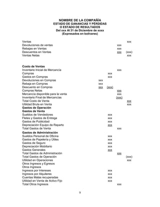 9
NOMBRE DE LA COMPAÑÍA
ESTADO DE GANANCIAS Y PÉRDIDAS
O ESTADO DE RESULTADOS
Del xxx Al 31 de Diciembre de xxxx
(Expresados en bolívares)
Ventas xxx
Devoluciones de ventas xxx
Rebajas en Ventas xxx
Descuentos en Ventas xxx (xxx)
Ventas Netas xxx
Costo de Ventas
Inventario Inicial de Mercancía xxx
Compras xxx
Gastos en Compras xxx
Devoluciones en Compras xxx
Rebaja en Compras xxx
Descuento en Compras xxx (xxx)
Compras Netas xxx
Mercancía disponible para la venta xxx
Inventario Final de Mercancías (xxx)
Total Costo de Venta xxx
Utilidad Bruta en Venta xxx
Gastos de Operación
Gastos de Venta
Sueldos de Vendedores xxx
Fletes y Gastos de Entrega xxx
Gastos de Publicidad xxx
Depreciación Equipo de Reparto xxx
Total Gastos de Venta xxx
Gastos de Administración
Sueldos Personal de Oficina xxx
Gastos de Papelería y Útiles xxx
Gastos de Seguro xxx
Depreciación Mobiliario xxx
Gastos Generales xxx
Total Gastos de Administración xxx
Total Gastos de Operación (xxx)
Utilidad en Operaciones xxx
Otros Ingresos y Egresos
Otros Ingresos
Ingresos por Intereses xxx
Ingresos por Alquileres xxx
Cuentas Malas recuperadas xxx
Utilidad en Venta de Activo Fijo xxx
Total Otros Ingresos xxx
 