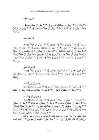 ‫مقدس‬ ‫کتاب‬ ‫مطالعه‬ ‫راهنمای‬- ‫والدم‬
‫ی‬
‫ر‬
‫موتا‬
‫د‬
‫س‬‫ز‬‫ن‬‫م‬
[
12
]
‫–الف‬ ‫قانون‬
‫(پیدایش‬ ۱۴۹۰
‫میالد‬ ‫از‬ ‫پیش‬ ) ‫خروج‬ ،( ۱۴۹۰
‫میالد‬ ‫از‬ ‫پیش‬ ) ‫الویان‬ ،
( ۱۴۹۰
‫میالد‬ ‫از‬ ‫پیش‬ ) ‫اعداد‬ ،( ۱۴۵۰
‫میالد‬ ‫از‬ ‫پیش‬ ) ‫تثنیه‬ ‫(و‬ ۱۴۵۰
‫از‬ ‫پیش‬
‫)میالد‬.
‫ب‬- ‫تاریخی‬
‫(یوشع‬ ۱۴۲۷
‫میالد‬ ‫از‬ ‫پیش‬ ) ‫داوران‬ ،( ۱۱۰۰
‫میالد‬ ‫از‬ ‫پیش‬ ) ‫روت‬ ،
( ۱۱۸۰
‫میالد‬ ‫از‬ ‫پیش‬ ) ‫سموئیل‬ ،( ۱۰۵۶
‫میالد‬ ‫از‬ ‫پیش‬ ) ‫سموئیل‬ ‫دوم‬ ،
۱۰۰۰
‫پیش‬
‫میالد‬ ‫)از‬ ‫پادشاهان‬ ‫اول‬ ،( ۸۹۷
‫میالد‬ ‫از‬ ‫پیش‬ ) ‫پادشاهان‬ ‫دوم‬ ،( ۵۸۸
‫از‬ ‫پیش‬
‫)میالد‬ ‫تواریخ‬ ‫اول‬ ،
۴۵۷
‫میالد‬ ‫از‬ ‫پیش‬ ) ‫تواریخ‬ ‫دوم‬ ،( ۴۵۷
‫از‬ ‫پیش‬
‫میالد‬ ) ،
‫(عزرا‬ ۴۵۷
‫میالد‬ ‫از‬ ‫پیش‬ ) ‫نحمیا‬ ،( ۴۶۵
‫میالد‬ ‫از‬ ‫پیش‬ ) ‫استر‬ ‫(و‬ ۴۶۵
‫از‬ ‫پیش‬
‫)میالد‬.
‫–ج‬ ‫شاعرانه‬
‫(ایوب‬ ۱۴۹۰
‫میالد‬ ‫از‬ ‫پیش‬ ) ‫مزامیر‬ ،(‫میالدی‬ ‫ششم‬ ‫و‬ ‫دهم‬ ‫قرن‬ ‫)از‬ ،
‫(امثال‬ ۹۷۰
‫میالد‬ ‫از‬ ‫پیش‬ ) ‫جامعه‬ ،( ۹۷۰
‫میالد‬ ‫از‬ ‫پیش‬ ) ‫غزل‬ ‫و‬
‫ها‬ ( ۹۷۰
‫از‬ ‫پیش‬
‫)میالد‬.
‫د‬- ‫پیامبران‬
‫بزرگ‬
‫(اشعیا‬ ۶۹۸
‫میالد‬ ‫از‬ ‫پیش‬ ) ‫ارمیا‬ ،( ۵۸۵
‫میالد‬ ‫از‬ ‫پیش‬ ) ‫مراثی‬ ،( ۵۸۵
‫میالد‬ ‫از‬ ‫)پیش‬ ‫حزقیال‬ ،( ۵۷۴
‫میالد‬ ‫از‬ ‫پیش‬ ) ‫دانیال‬ ‫(و‬ ۵۳۴
‫میالد‬ ‫از‬ ‫پیش‬ ).
‫ه‬- ‫کوچک‬ ‫پیامبران‬
‫(هوشع‬ ۷۸۵
‫میالد‬ ‫از‬ ‫پیش‬ ) ‫یوئیل‬ ،( ۸۰۰
‫میالد‬ ‫از‬ ‫پیش‬ ) ‫عاموس‬ ،
( ۷۸۷
‫میالد‬ ‫از‬ ‫پیش‬ ) ‫عوبدیا‬ ،( ۵۸۷
‫میال‬ ‫از‬ ‫پیش‬
‫د‬ ) ‫یونس‬ ،( ۸۵۲
‫میالد‬ ‫از‬ ‫پیش‬ ) ،
‫(میکاه‬ ۷۱۰
‫میالد‬ ‫از‬ ‫پیش‬ ) ‫ناحوم‬ ،( ۷۱۳
‫میالد‬ ‫از‬ ‫پیش‬ ) ‫حبقوق‬ ،( ۶۲۶
‫از‬ ‫پیش‬
‫)میالد‬ ‫صفنیا‬ ،( ۶۳۰
‫میالد‬ ‫از‬ ‫پیش‬ ) ‫حجی‬ ،( ۵۱۰
‫میالد‬ ‫از‬ ‫پیش‬ ) ‫زکریا‬ ،( ۴۸۷
‫میالد‬ ‫از‬ ‫)پیش‬ ‫مالکی‬ ،( ۳۹۷
‫میالد‬ ‫از‬ ‫پیش‬ )
‫بخش‬ ‫و‬ ‫عبری‬ ‫زبان‬ ‫به‬ ‫عتیق‬ ‫عهد‬
‫زبان‬ ‫به‬ ‫کوچکی‬ ‫های‬
‫نوشته‬ ‫آرامی‬
‫است‬ ‫شده‬. ‫دوره‬
‫آن‬ ‫نگارش‬ ‫کل‬ ‫که‬ ‫ای‬
۱۱۰۰
‫تا‬ ‫موسی‬ ‫از‬ ،‫کشید‬ ‫طول‬ ‫سال‬
 