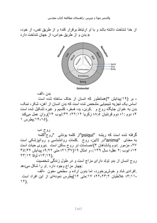 ‫مقدس‬ ‫کتاب‬ ‫مطالعه‬ ‫راهنمای‬- ‫والدم‬
‫ی‬
‫ر‬
‫موتا‬
‫د‬
‫س‬‫ز‬‫ن‬‫م‬
[
43
]
،‫خود‬ ‫از‬ ،‫نفس‬ ‫طریق‬ ‫از‬ ‫و‬ ‫کند؛‬ ‫برقرار‬ ‫ارتباط‬ ‫او‬ ‫با‬ ‫و‬ ‫باشد‬ ‫داشته‬ ‫شناخت‬ ‫خدا‬ ‫از‬
‫دارد‬ ‫شناخت‬ ‫جهان‬ ‫از‬ ،‫حواس‬ ‫طریق‬ ‫از‬ ‫و‬ ‫بدن‬.»
‫الف‬- ‫بدن‬
‫است‬ ‫شده‬ ‫ساخته‬ ‫خاک‬ ‫از‬ ‫انسان‬ ‫که‬ ‫(همانطور‬ ‫پیدایش‬
۳ :۱۹) ‫بر‬ ،
‫از‬ ‫انسان‬ ‫بدن‬ ‫که‬ ‫است‬ ‫شده‬ ‫مشخص‬ ‫شیمیایی‬ ‫تجزیه‬ ‫یک‬ ‫اساس‬
،‫نمک‬ ،‫شکر‬ ،‫آهن‬
‫است‬ ‫شده‬ ‫تشکیل‬ ‫غیره‬ ‫و‬ ‫کلسیم‬ ،‫فسفر‬ ،‫ید‬ ،‫کربن‬. ‫و‬ ‫روح‬ ‫جایگاه‬ ‫عنوان‬ ‫به‬ ‫بدن‬
‫می‬ ‫عمل‬ ‫روان‬
‫کند‬ ( ‫ایوب‬
۱۴ : ۲۲
‫؛‬
۳۲ : ۸
‫زکریا‬ ‫؛‬
۱۲ : ۱
‫قرنتیان‬ ‫دوم‬ ‫؛‬
۵ : ۴
‫دوم‬ ‫؛‬
‫پطرس‬
۱ :۱۴-۱۵).
‫ب‬- ‫روح‬
‫"روح"کلمه‬ ‫یونانی‬ ‫کلمه‬ ‫"از‬psiqui" ‫ریشه‬ ‫که‬ ‫است‬ ‫شده‬ ‫گرفته‬
‫روان‬ ‫و‬ ‫روانشناسی‬ ‫کلمات‬
‫است‬ ‫پزشکی‬ . ‫روح‬ ،‫التین‬ ‫"در‬anima" ‫معنای‬ ‫به‬
‫است‬ ‫حیات‬ ‫نیروی‬. ‫است‬ ‫ساکن‬ ‫روح‬ ‫در‬ ‫(احساسات‬ ‫پادشاهان‬ ‫دوم‬
۴ : ۲۷
‫مزمور‬ ،
۳۵: ۹
‫پیدایش‬ ‫؛‬
۴۲ : ۲۱
‫متی‬ ‫؛‬
۲۲ :۳۷) ‫امثال‬ ‫و‬ ،
۱۹ : ۲
‫سال‬ ‫عقل؛‬
۱۳۹ : ۱۴
‫ایوب‬ ‫؛‬
۲۳: ۱۳
‫لوقا‬ ‫؛‬
۱۲ :۱۹).
‫شخصیت‬ ‫زندگی‬ ‫طول‬ ‫در‬ ‫و‬ ‫است‬ ‫مزاج‬ ‫دارای‬ ‫تولد‬ ‫بدو‬ ‫از‬ ‫انسان‬ ‫روح‬
‫او‬
‫می‬ ‫شکل‬ ‫را‬
‫دهد‬ . ‫دارد‬ ‫وجود‬ ‫مزاج‬ ‫چهار‬:
‫الف‬- ‫خون‬- ‫خوش‬ ‫و‬ ‫شاد‬ ‫افرادی‬
‫سطحی‬ ‫و‬ ‫اراده‬ ‫بدون‬ ‫اما‬ ،‫برخورد‬ .
‫نمونه‬ ‫پطرس‬
‫است‬ ‫افراد‬ ‫این‬ ‫از‬ ‫ای‬ ( ‫متی‬
۱۶ : ۲۲،۲۳
‫؛‬
۱۷ : ۴
‫غالطیان‬ ‫؛‬
۲ :۱۱-
۱۲).
 