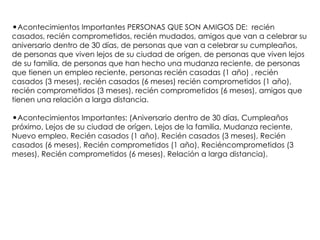 •Acontecimientos Importantes PERSONAS QUE SON AMIGOS DE: recién
casados, recién comprometidos, recién mudados, amigos que van a celebrar su
aniversario dentro de 30 días, de personas que van a celebrar su cumpleaños,
de personas que viven lejos de su ciudad de orígen, de personas que viven lejos
de su familia, de personas que han hecho una mudanza reciente, de personas
que tienen un empleo reciente, personas recién casadas (1 año) , recién
casados (3 meses), recién casados (6 meses) recién comprometidos (1 año),
recién comprometidos (3 meses), recién comprometidos (6 meses), amigos que
tienen una relación a larga distancia.
•Acontecimientos Importantes: (Aniversario dentro de 30 días, Cumpleaños
próximo, Lejos de su ciudad de orígen, Lejos de la familia, Mudanza reciente,
Nuevo empleo, Recién casados (1 año), Recién casados (3 meses), Recién
casados (6 meses), Recién comprometidos (1 año), Reciéncomprometidos (3
meses), Recién comprometidos (6 meses), Relación a larga distancia).
 