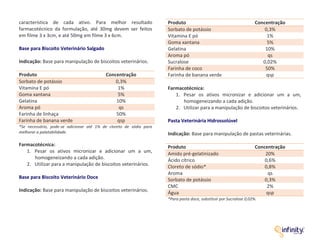 característica de cada ativo. Para melhor resultado
farmacotécnico da formulação, até 30mg devem ser feitos
em filme 3 x 3cm, e até 50mg em filme 3 x 6cm.
Base para Biscoito Veterinário Salgado
Indicação: Base para manipulação de biscoitos veterinários.
Produto Concentração
Sorbato de potássio 0,3%
Vitamina E pó 1%
Goma xantana 5%
Gelatina 10%
Aroma pó qs
Farinha de linhaça 50%
Farinha de banana verde qsp
*Se necessário, pode-se adicionar até 1% de cloreto de sódio para
melhorar a palatabilidade.
Farmacotécnica:
1. Pesar os ativos micronizar e adicionar um a um,
homogeneizando a cada adição.
2. Utilizar para a manipulação de biscoitos veterinários.
Base para Biscoito Veterinário Doce
Indicação: Base para manipulação de biscoitos veterinários.
Produto Concentração
Sorbato de potássio 0,3%
Vitamina E pó 1%
Goma xantana 5%
Gelatina 10%
Aroma pó qs
Sucralose 0,02%
Farinha de coco 50%
Farinha de banana verde qsp
Farmacotécnica:
1. Pesar os ativos micronizar e adicionar um a um,
homogeneizando a cada adição.
2. Utilizar para a manipulação de biscoitos veterinários.
Pasta Veterinária Hidrossolúvel
Indicação: Base para manipulação de pastas veterinárias.
Produto Concentração
Amido pré-gelatinizado 20%
Ácido cítrico 0,6%
Cloreto de sódio* 0,8%
Aroma qs
Sorbato de potássio 0,3%
CMC 2%
Água qsp
*Para pasta doce, substituir por Sucralose 0,02%.
 
