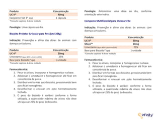 Produto Concentração
UC-II® 40mg
Excipiente Vet 4* qsp 1 cápsula
*Consulte capítulo 3 deste módulo.
Posologia: Uma cápsula ao dia.
Biscoito Protetor Articular para Pets (até 20kg)
Indicação: Prevenção e alívio das dores de animais com
doenças articulares.
Produto Concentração
UC-II® 20mg
Umectante (água 80% + glicerina 20%) 25%
Base para Biscoito* qsp 1 unidade
*Consulte capítulo 4 deste módulo.
Farmacotécnica:
1. Pesar os ativos, incorporar e homogeneizar na base.
2. Adicionar o umectante e homogeneizar até ficar em
consistência de pasta.
3. Distribuir em formas para biscoito, pressionando bem
para ficar homogêneo.
4. Desenformar e envasar em pote hermeticamente
fechado.
5. O peso do biscoito é variável conforme a forma
utilizada, a quantidade máxima de ativos não deve
ultrapassar 25% do peso do biscoito.
Posologia: Administrar uma dose ao dia, conforme
orientação veterinária.
Composto Multifatorial para Osteoartrite
Indicação: Prevenção e alívio das dores de animais com
doenças articulares.
Produto Concentração
UC-II® 20mg
Move™ 10mg
Umectante (água 80% + glicerina 20%) 25%
Base para Biscoito* qsp 1 unidade
*Consulte capítulo 4 deste módulo.
Farmacotécnica:
1. Pesar os ativos, incorporar e homogeneizar na base.
2. Adicionar o umectante e homogeneizar até ficar em
consistência de pasta.
3. Distribuir em formas para biscoito, pressionando bem
para ficar homogêneo.
4. Desenformar e envasar em pote hermeticamente
fechado.
5. O peso do biscoito é variável conforme a forma
utilizada, a quantidade máxima de ativos não deve
ultrapassar 25% do peso do biscoito.
 