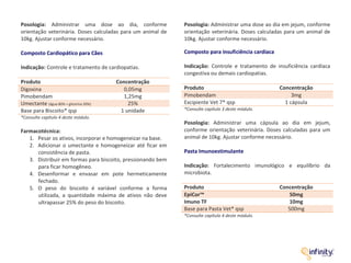 Posologia: Administrar uma dose ao dia, conforme
orientação veterinária. Doses calculadas para um animal de
10kg. Ajustar conforme necessário.
Composto Cardiopático para Cães
Indicação: Controle e tratamento de cardiopatias.
Produto Concentração
Digoxina 0,05mg
Pimobendam 1,25mg
Umectante (água 80% + glicerina 20%) 25%
Base para Biscoito* qsp 1 unidade
*Consulte capítulo 4 deste módulo.
Farmacotécnica:
1. Pesar os ativos, incorporar e homogeneizar na base.
2. Adicionar o umectante e homogeneizar até ficar em
consistência de pasta.
3. Distribuir em formas para biscoito, pressionando bem
para ficar homogêneo.
4. Desenformar e envasar em pote hermeticamente
fechado.
5. O peso do biscoito é variável conforme a forma
utilizada, a quantidade máxima de ativos não deve
ultrapassar 25% do peso do biscoito.
Posologia: Administrar uma dose ao dia em jejum, conforme
orientação veterinária. Doses calculadas para um animal de
10kg. Ajustar conforme necessário.
Composto para insuficiência cardíaca
Indicação: Controle e tratamento de insuficiência cardíaca
congestiva ou demais cardiopatias.
Produto Concentração
Pimobendam 3mg
Excipiente Vet 7* qsp 1 cápsula
*Consulte capítulo 3 deste módulo.
Posologia: Administrar uma cápsula ao dia em jejum,
conforme orientação veterinária. Doses calculadas para um
animal de 10kg. Ajustar conforme necessário.
Pasta Imunoestimulante
Indicação: Fortalecimento imunológico e equilíbrio da
microbiota.
Produto Concentração
EpiCor™ 50mg
Imuno TF 10mg
Base para Pasta Vet* qsp 500mg
*Consulte capítulo 4 deste módulo.
 