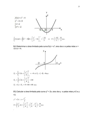 25
y
 
.
..
.
3
32
3
32
3
32
4
3
4
)
(
1
3
3
1
3
2
1
3
a
u
S
x
x
x
d
x
x
d
x
f 























04) Determinar a área limitada pela curva f(x) = x3, eixo dos x e pelas retas x =
-2 e x = 4.
.
.
68
64
4
64
4
.
.
4
4
4
4
2
1
4
0
4
0
2
3
2
1
0
2
4
0
2
3
1
a
u
S
S
S
x
x
d
x
S
a
u
S
x
x
d
x
S
t 
































05) Calcular a área limitada pela curva y2 = 2x, eixo dos y e pelas retas y=2 e y
=3.
.
.
.
6
19
6
2
6
3
6
2
2
2
3
3
3
2
3
3
2
2
2
2
a
u
y
y
d
y
S
y
x
x
y























 