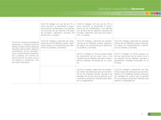 11
CIENCIAS NATURALES
Educación General Básica Elemental
CE.CN.2.3. Propone medidas de
protección y cuidado hacia los
hábitat locales y de las regiones
naturales del Ecuador, desde la
comprensión de las caracterís-
ticas, la diversidad de vertebra-
dos y plantas con semilla, las
reacciones de los seres vivos a
los cambios y amenazas a las
que están expuestos.
CN.2.1.9. Indagar, con uso de las TIC y
otros recursos, la diversidad e impor-
tancia de los vertebrados y las plantas
con semillas de las regiones naturales
de Ecuador; identificar acciones de
protección y cuidado.
CN.2.1.9. Indagar, con uso de las TIC y
otros recursos, la diversidad e impor-
tancia de los vertebrados y las plantas
con semillas de las regiones naturales de
Ecuador; identificar acciones de protec-
ción y cuidado.
CN.2.1.10. Indagar y describir las carac-
terísticas de los hábitats locales, clasifi-
carlos según sus características e iden-
tificar sus plantas y animales.
CN.2.1.10. Indagar y describir las caracte-
rísticas de los hábitats locales, clasificar-
los según sus características e identificar
sus plantas y animales.
CN.2.1.10. Indagar y describir las caracte-
rísticas de los hábitats locales, clasificar-
los según sus características e identifi-
car sus plantas y animales.
CN.2.1.11. Indagar en forma guiada sobre
las reacciones de los seres vivos a los
cambios de los hábitats naturales y ejem-
plificar medidas enfocadas en su cuida-
do.
CN.2.1.11. Indagar en forma guiada so-
bre las reacciones de los seres vivos a
los cambios de los hábitats naturales y
ejemplificar medidas enfocadas en su
cuidado.
CN.2.1.12. Indagar e identificar las diferen-
tes clases de amenazas que se manifies-
tan en los hábitats locales, distinguir las
medidas de control que se aplican en la
localidad y proponer medidas para dete-
ner su degradación.
CN.2.1.12. Indagar e identificar las dife-
rentes clases de amenazas que se mani-
fiestan en los hábitats locales, distinguir
las medidas de control que se aplican
en la localidad y proponer medidas para
detener su degradación.
 